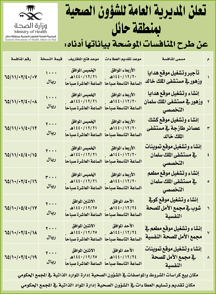 مناقصات حكومية (بناء - استئجار - هدم - نقل - صيانة - تشغيل - شراء – بيع) 