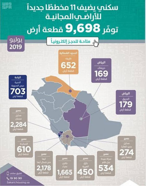 «سكني» يطلق 11 مخططاً مجانياً في 4 مناطق 