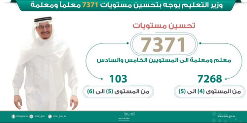 7371 معلمًا ومعلمة إلى «الخامس والسادس» 