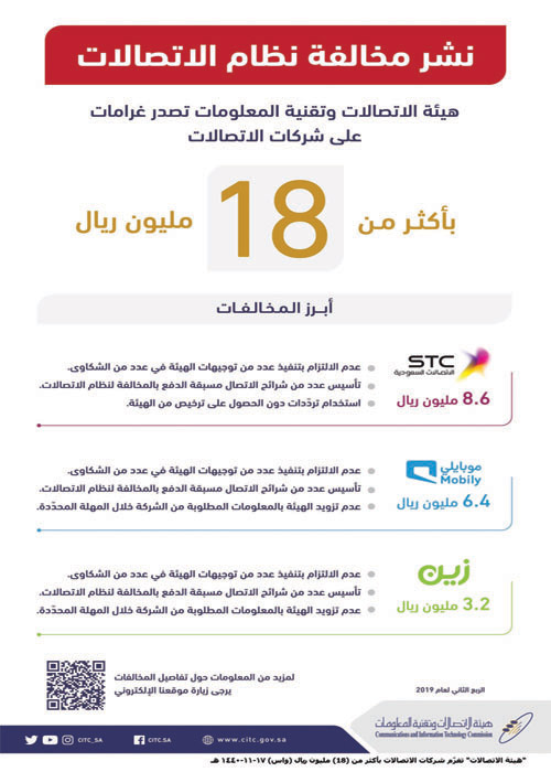 بواقع 8.6 مليون على «STC» و6.4 مليون على «موبايلي» و3.2 مليون على «زين» 