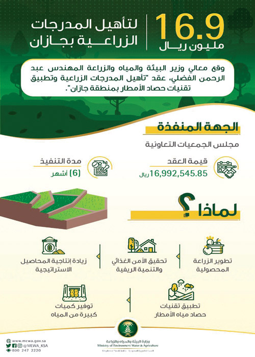 «البيئة» تؤهل المدرجات الزراعية في جازان بـ(16.9) مليون ريال 