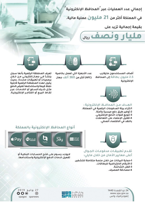 بقيمة إجمالية تبلغ أكثر من 1.5 مليار ريال 