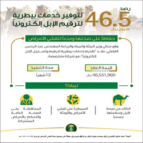 بهدف تقديم الخدمات البيطرية 