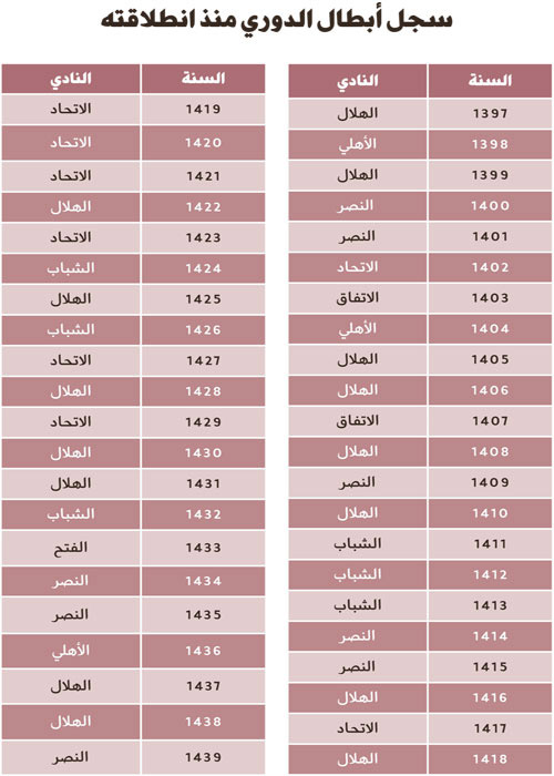 الاتحاد السعودي مطالب بإيقاف الاجتهادات 