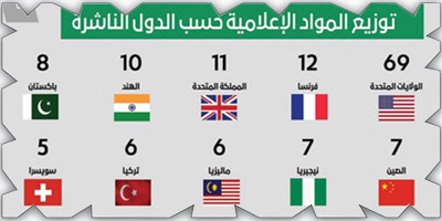 العالم يوجه بوصلته نحو ضيوف الرحمن في المملكة 