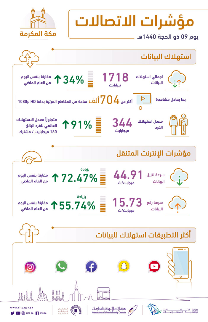 في اليوم التاسع من ذي الحجة 