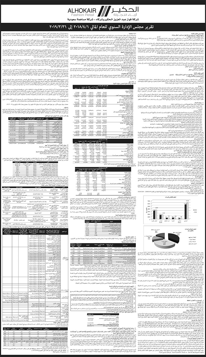 ميزانية شركة الحكير للعام المالي من  1/1/2018 م الى 31/3/2019 م 