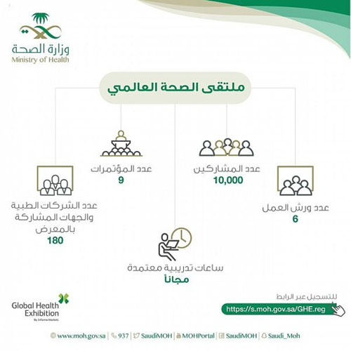 10 آلاف مشارك في ملتقى الصحة العالمي 2019 