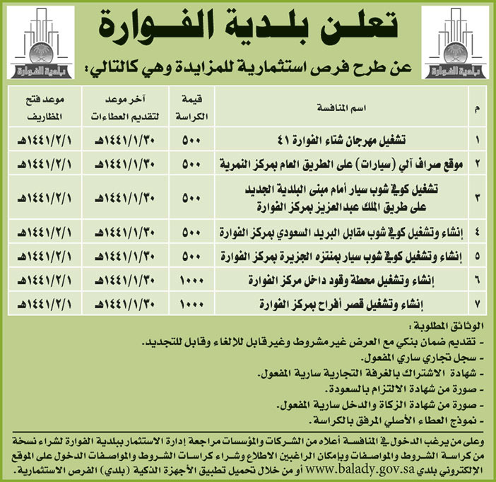 تعلن بلدية الفوارة عن طرح فرص استثمارية للمزايدة 