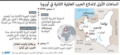 الساعات الأولى لاندلاع الحرب العالمية الثانية في أوروبا 