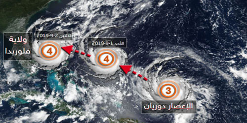 الإعصار دوريان يشتد وينتقل إلى الفئة الرابعة   