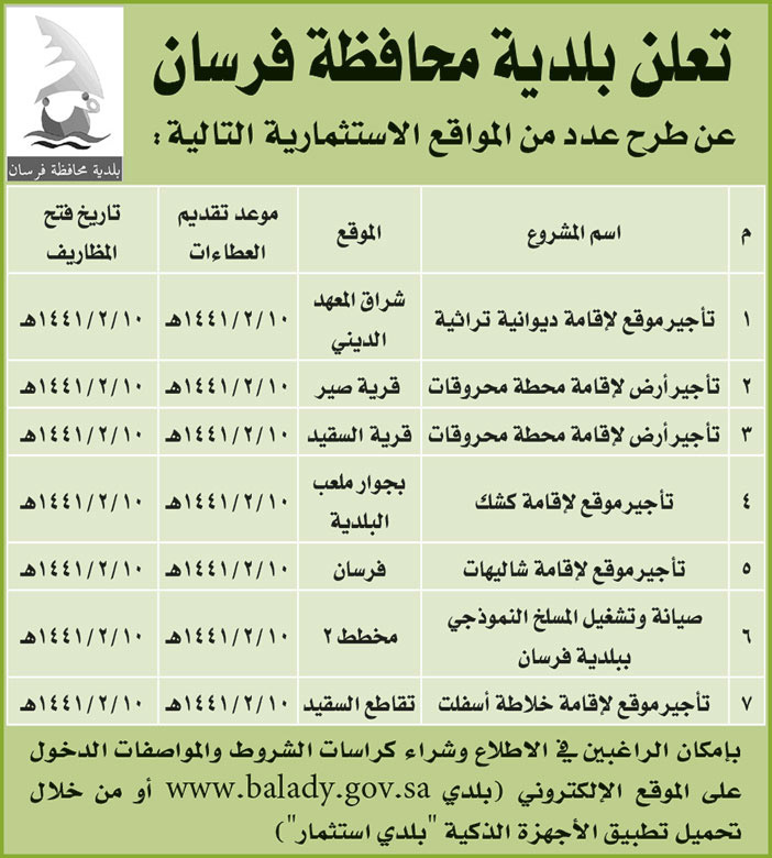 تعلن بلدية محافظة فرسان عن طرح عدد من المواقع الاستثمارية التالية 