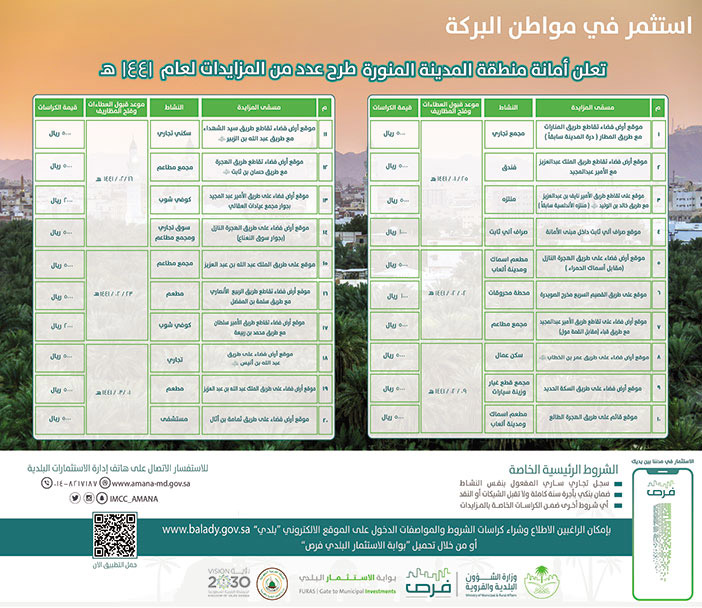 تعلن امانة منطقة المدينة المنورة عن طرح عدد من المزايدات 