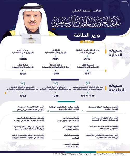 للطاقة أكفاء.. عبدالعزيز بن سلمان 