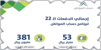 «حساب المواطن»: 53 ملياراً للمستفيدين منذ انطلاقته 