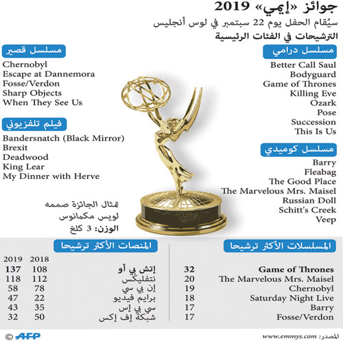 جوائز إيمي 2019 