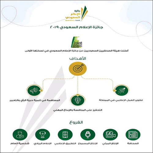 تمديد فترة تلقي المشاركات حتى 15 أكتوبر 