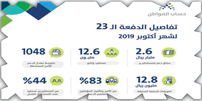 «حساب المواطن»: 55.6 مليار ريال إجمالي الدفعات 