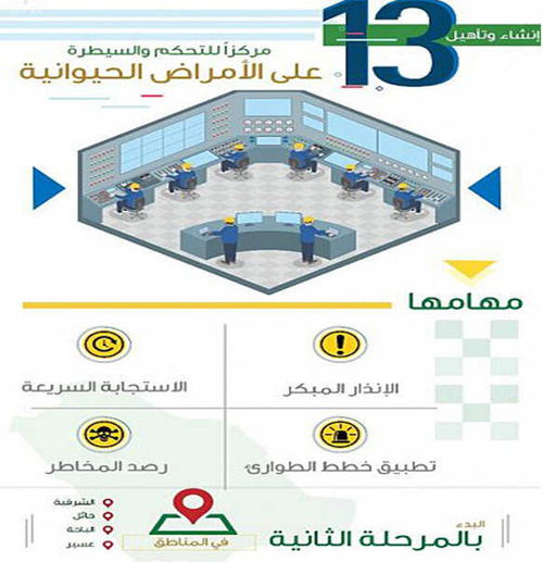 «البيئة»: إنشاء وتأهيل 13 مركزًا للتحكُّم في الأمراض الحيوانية 