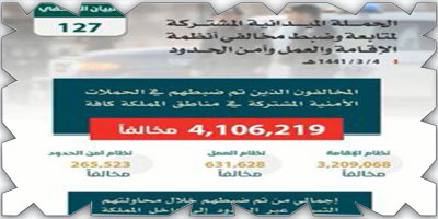 الحملة المشتركة: ضبط (4106219) مخالفاً لأنظمة الإقامة والعمل وأمن الحدود 