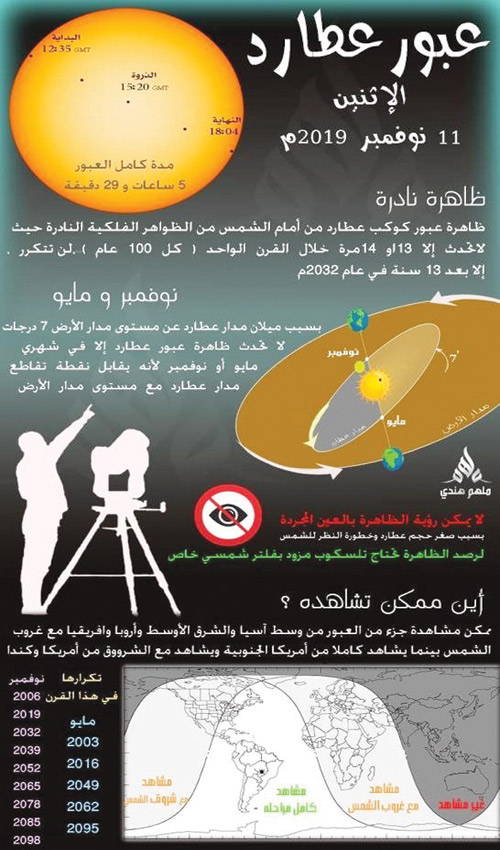 اليوم.. عبور «عطارد» أمام الشمس ولا تأثير على الأرض 