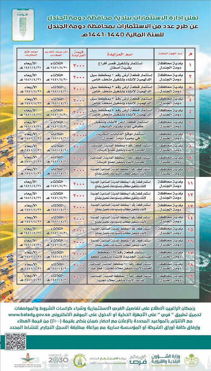 ادارة الاستثمار بدومة الجندل 