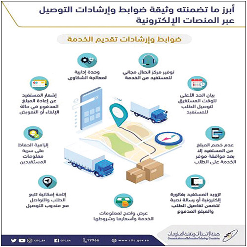 «هيئة الاتصالات» تصدر وثيقة تنظم تقديم خدمة التوصيل عبر المنصات الإلكترونية 