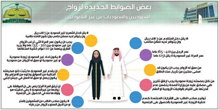 تماشيًا مع رؤية 2030 