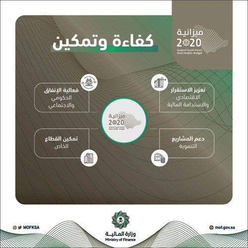 وزارة المالية تنظم ملتقى الميزاني 2020 بمشاركة عدد من الوزراء 