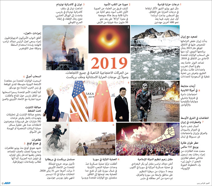 العالم 2019.. أحداث اقتصادية واحتجاجات شعبية 