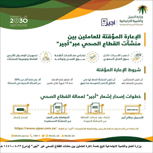 العمل والتنمية الاجتماعية: 