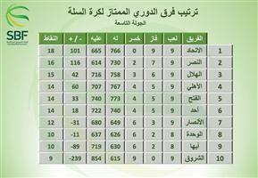 أربع مباريات اليوم في الجولة العاشرة لممتاز السلة 