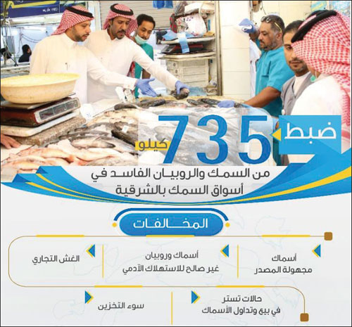 ضبط 735 كيلو أسماك فاسدة 