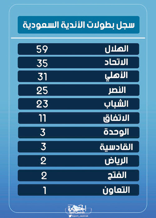  البطولات السعودية