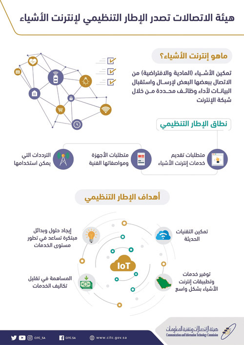   الإطار التنظيمي لإنترنت الأشياء