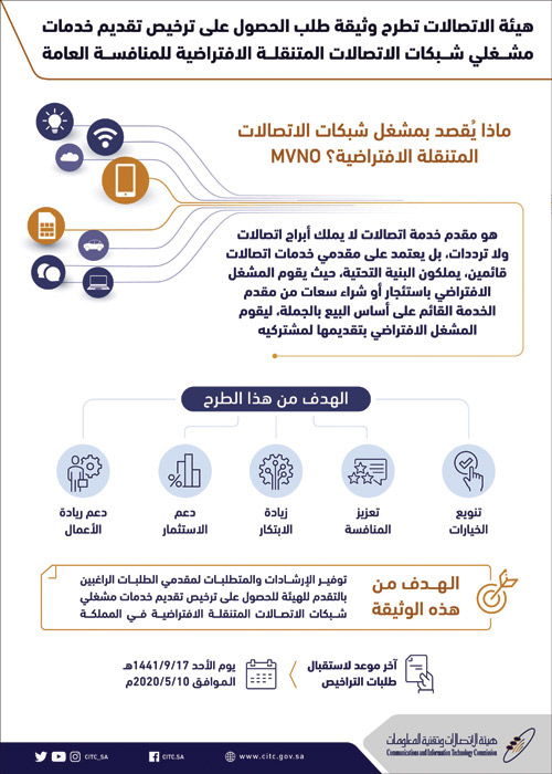 هيئة الاتصالات تطرح وثيقة الحصول على ترخيص خدمات الشبكات الافتراضية 