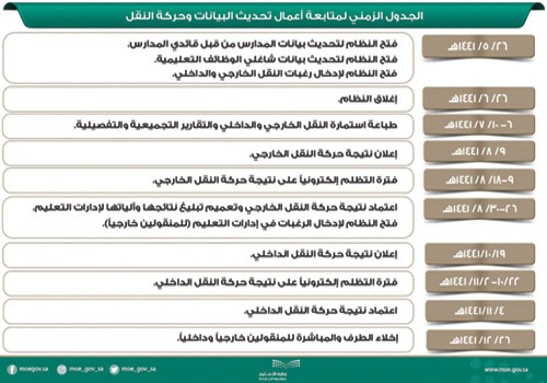  الجدول الزمني لمتابعة أعمال التحديث