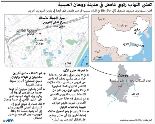 الجيش الصيني يكافح «كورونا».. و7 حالات في فرنسا وأستراليا 