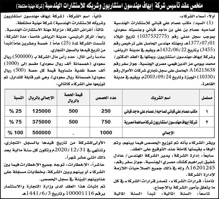 ملخص عقد تأسيس شركة ايهاف مهندسون استشاريون 