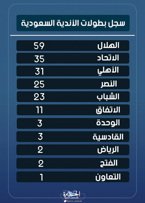 مشاهير السوشيال ميديا 