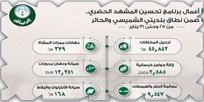 أمانة منطقة الرياض: ترحيل عشرات الآلاف من المخلفات في الشميسي والحائر 