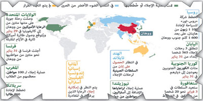 (كورونا الجديد).. تحذيرات بصلة وثيقة بالحيوانات الفطرية 