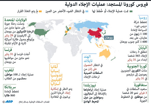 (كورونا الجديد).. تحذيرات بصلة وثيقة بالحيوانات الفطرية 