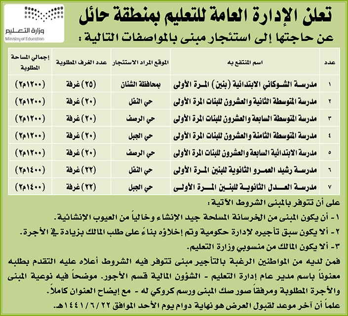 مناقصات حكومية (بناء - استئجار - هدم - نقل - صيانة - تشغيل - شراء – بيع) 