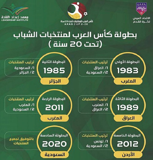 كأكبر بطولة لـ«الشباب».. والسنغال ومدغشقر ضيفان جديدان 