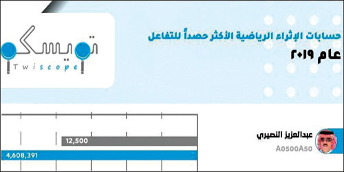  النصيري الأول في التأثير للعام الماضي