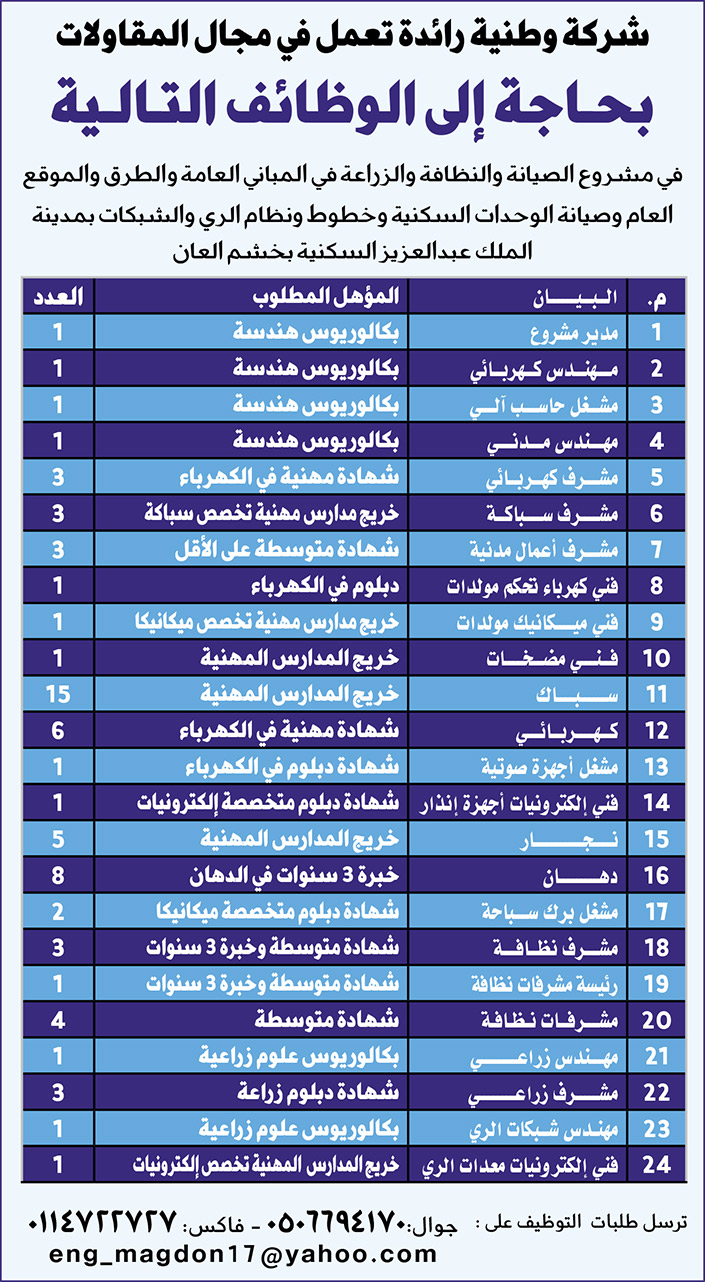 شركة وطنية بحاجة الى الوظائف التالية 