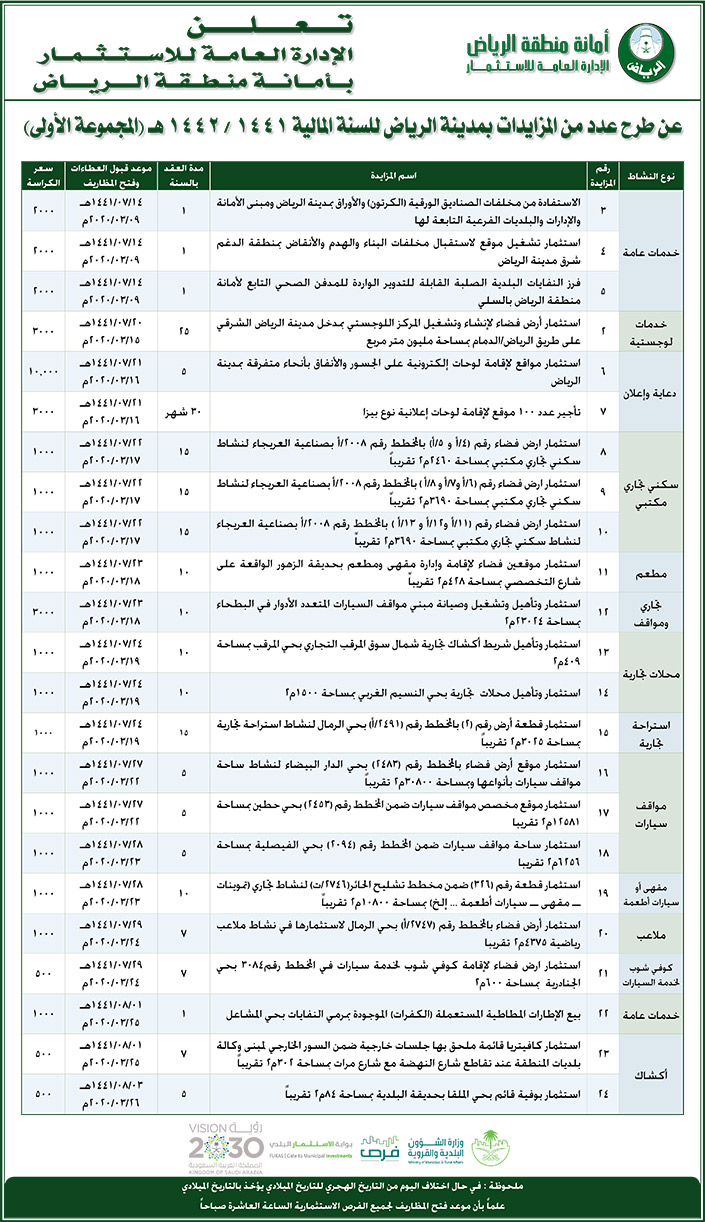 امانة منطقة الرياض تعلن عن طرح عدد من المزايدات بمدينة الرياض 