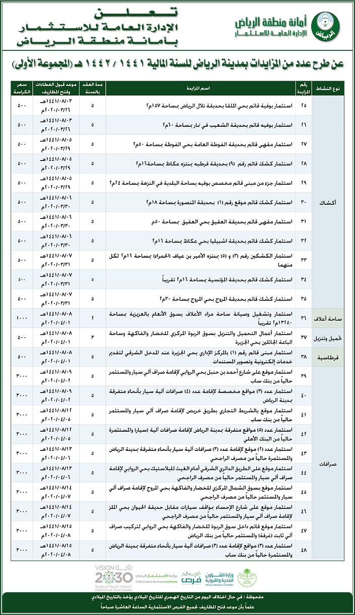 امانة منطقة الرياض تعلن عن طرح عدد من المزايدات بمدينة الرياض 