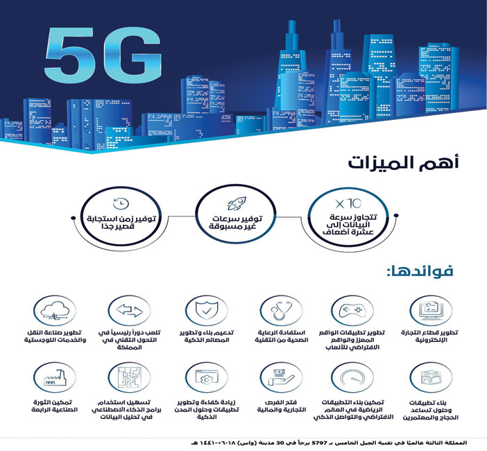 المملكة الثالثة عالميًا في تقنية الجيل الخامس بنشر 5797 برجاً 